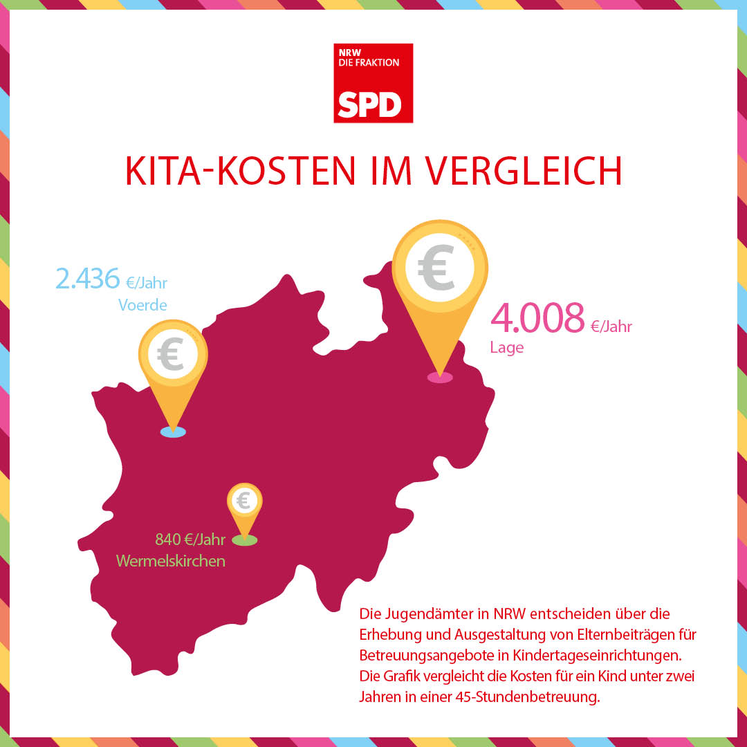 Kita-Kosten im Vergleich